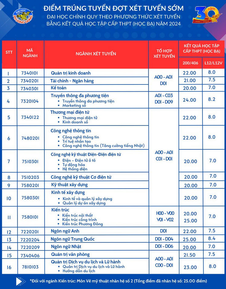 Đại học Phương Đông (DPD) (ảnh 1)