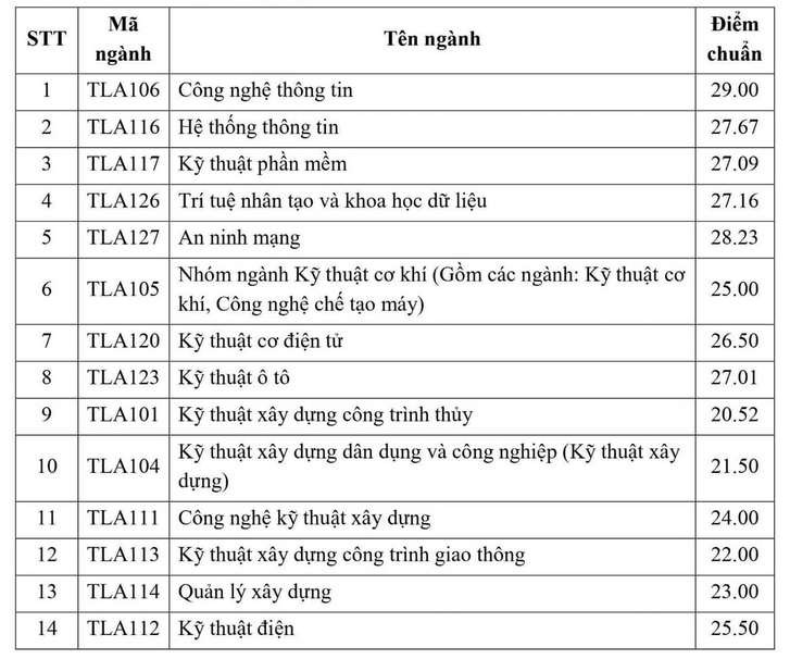 Đại học Thủy Lợi (TLA) (ảnh 10)