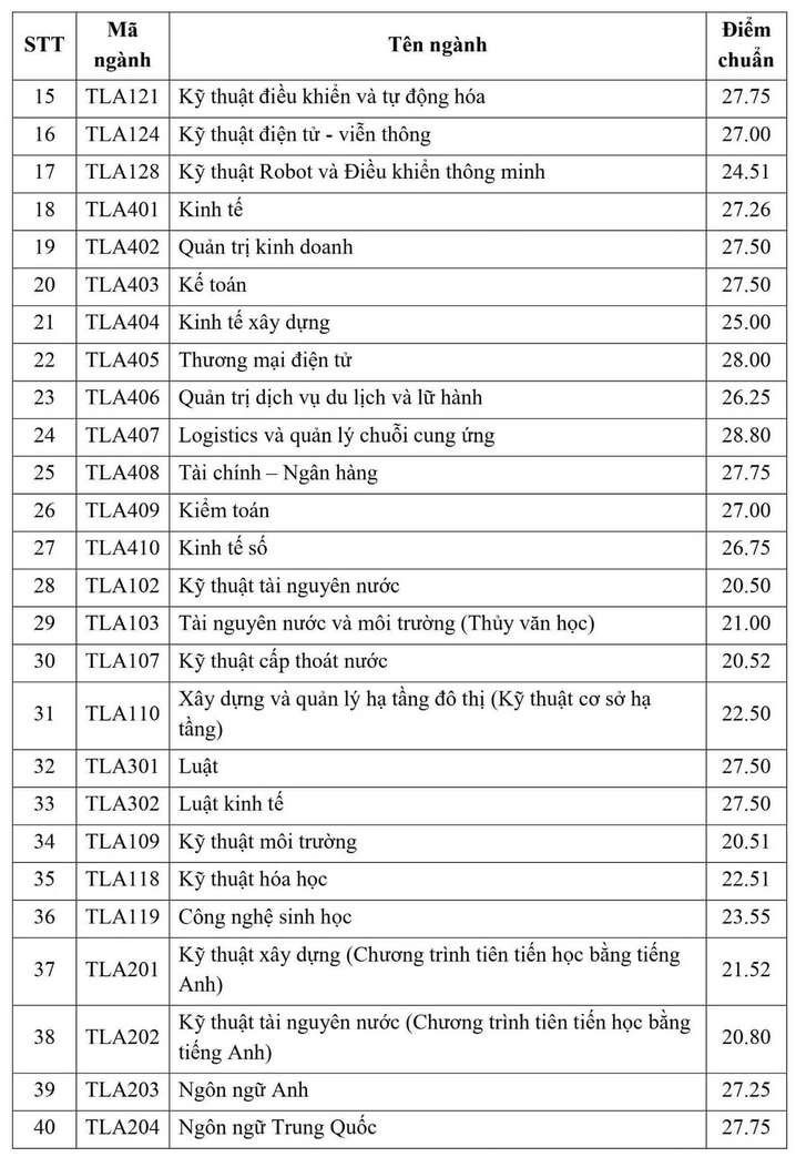 Đại học Thủy Lợi (TLA) (ảnh 11)