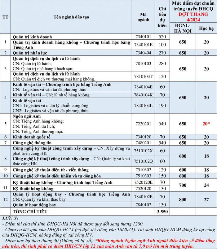 Học viện Hàng không Việt Nam (HHK) (ảnh 1)