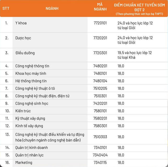 Đại học Đại Nam (DDN) (ảnh 5)