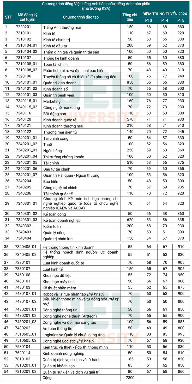 Đại học Kinh tế TP. HCM (KSA) (ảnh 1)