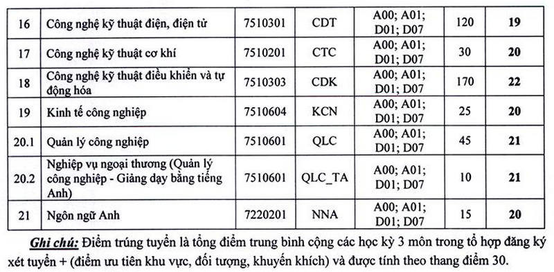 Đại học Kỹ thuật Công nghiệp - Đại học Thái Nguyên (DTK) (ảnh 1)