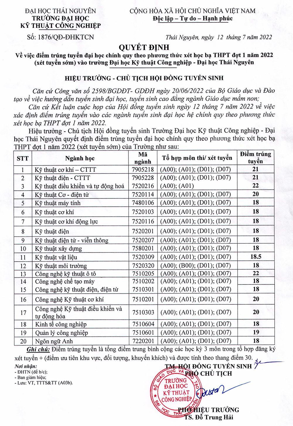 Điểm chuẩn Đại học Kỹ thuật Công nghiệp - Đại học Thái Nguyên năm 2022 (ảnh 1)