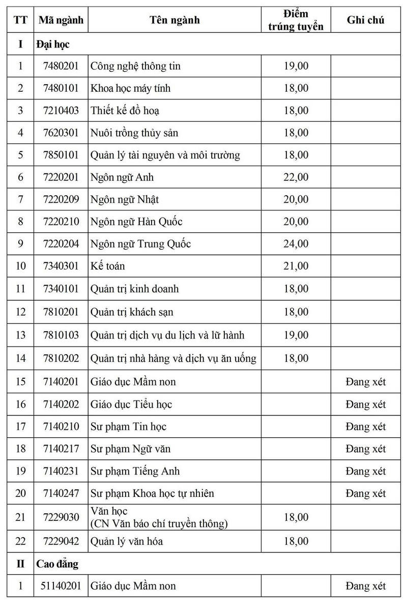 Đại học Hạ Long (HLU) (ảnh 4)