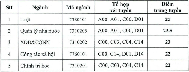 Học viện Cán bộ TP HCM (HVC) (ảnh 1)