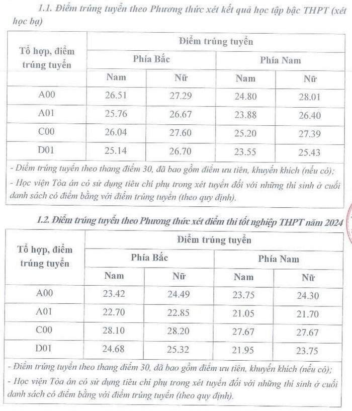 Học viện Tòa án (HTA) (ảnh 1)