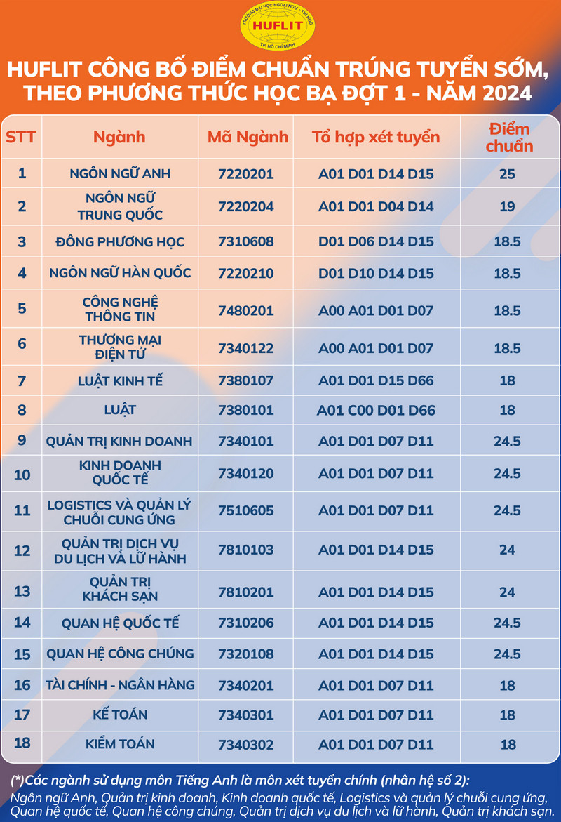 Đại học Ngoại ngữ – Tin học TP HCM (DNT) (ảnh 1)