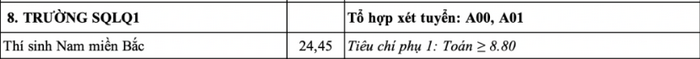 Đại học Trần Quốc Tuấn - Trường Sĩ quan lục quân 1 (LAH) (ảnh 1)