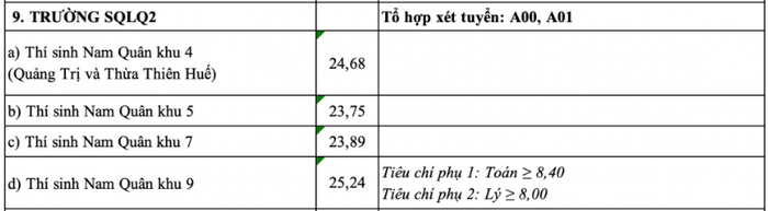 Đại học Nguyễn Huệ (Sĩ quan Lục quân 2) (LBH) (ảnh 1)