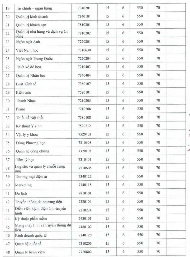 Điểm chuẩn Đại học Nguyễn Tất Thành năm 2024 mới nhất (ảnh 1)