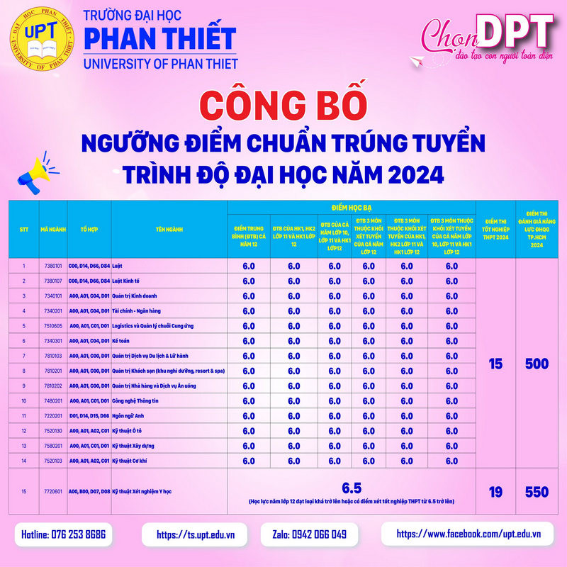 Đại học Phan Thiết (DPT) (ảnh 1)