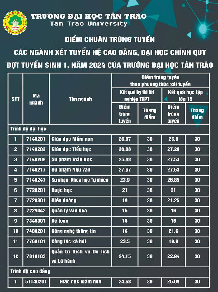 Đại học Tân Trào (TQU) (ảnh 1)