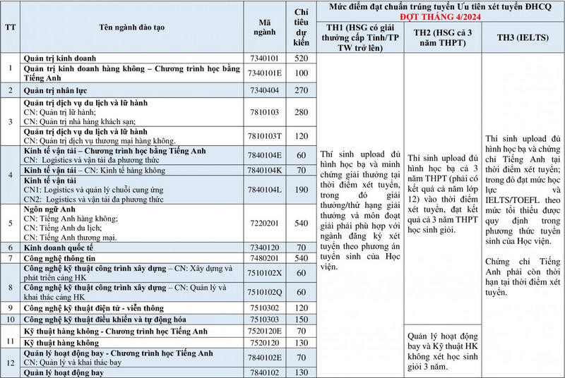 Học viện Hàng không Việt Nam (HHK) (ảnh 1)