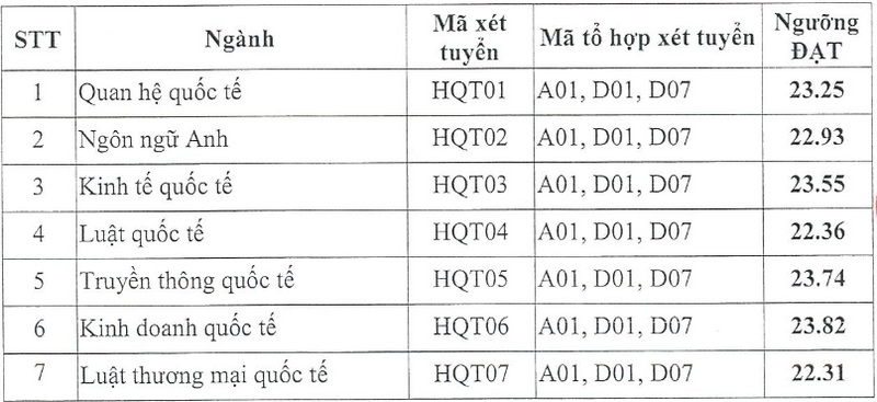 Học viện Ngoại giao (HQT) (ảnh 5)