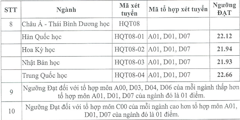 Học viện Ngoại giao (HQT) (ảnh 7)