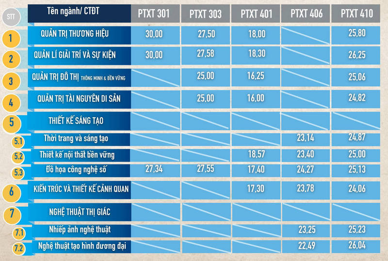 Trường Khoa học liên ngành và Nghê thuật - Đại học Quốc gia Hà Nội (QHK) (ảnh 1)