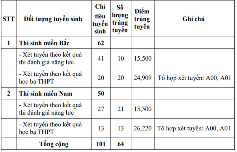 Sĩ quan Thông tin (TTH) (ảnh 1)