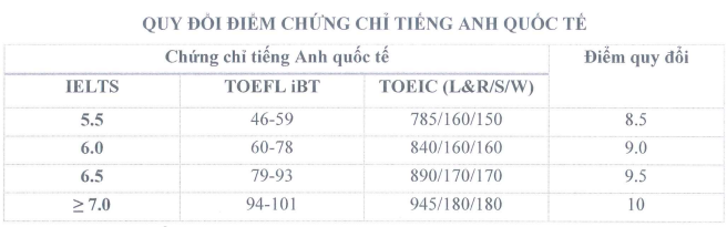 Đại học Hải Dương (DKT) (ảnh 3)