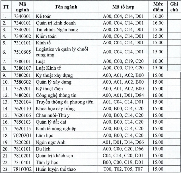 Tài liệu VietJack