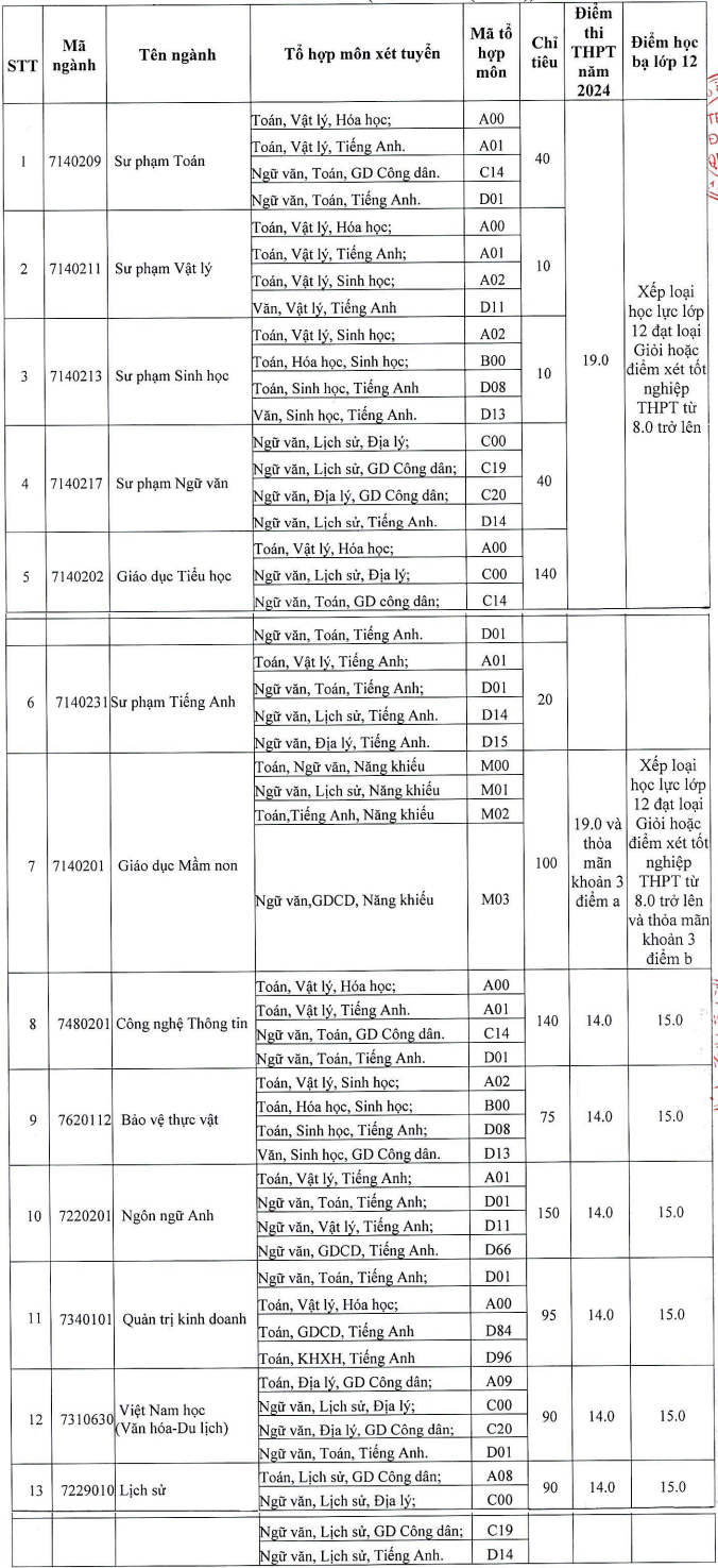 Điểm sàn Đại học Quảng Nam năm 2024 (ảnh 1)