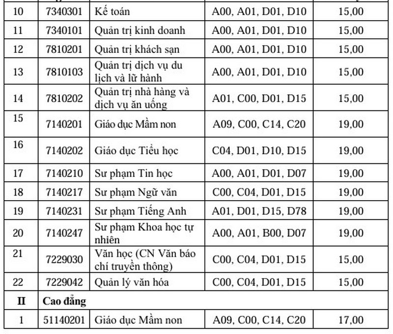 Điểm sàn Đại học Hạ Long năm 2024 (ảnh 1)