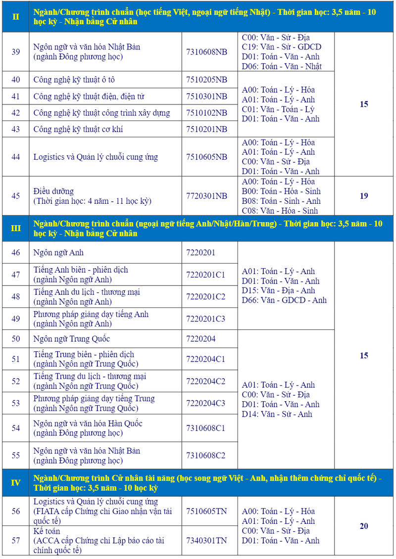 Điểm sàn Đại học Bà Rịa Vũng Tàu năm 2024 (ảnh 1)