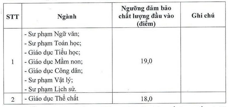 Điểm sàn Đại học Thủ đô năm 2024 (ảnh 1)