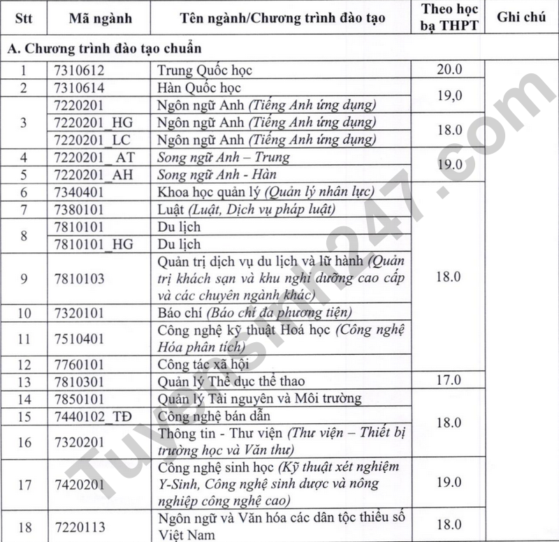 Đại học Công nghiệp Dệt may Hà Nội (CCM) (ảnh 1)