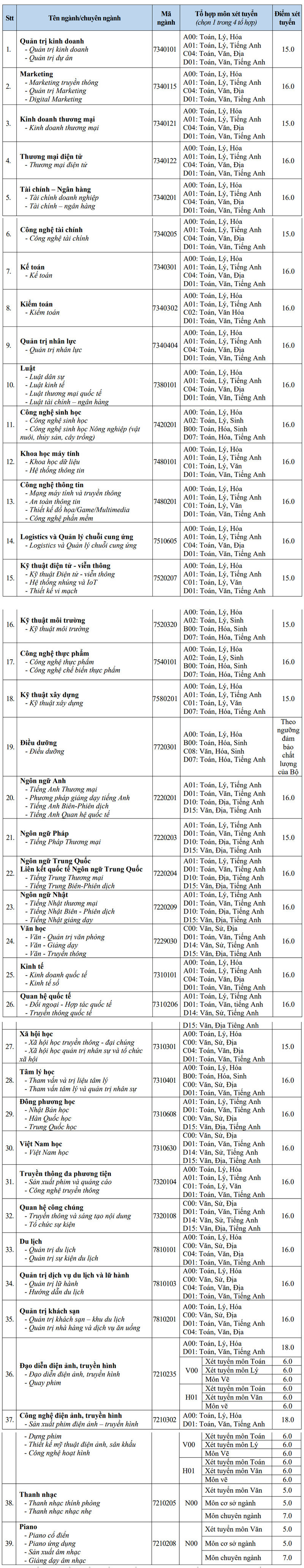 Điểm sàn Đại học Văn Hiến năm 2024 (ảnh 1)