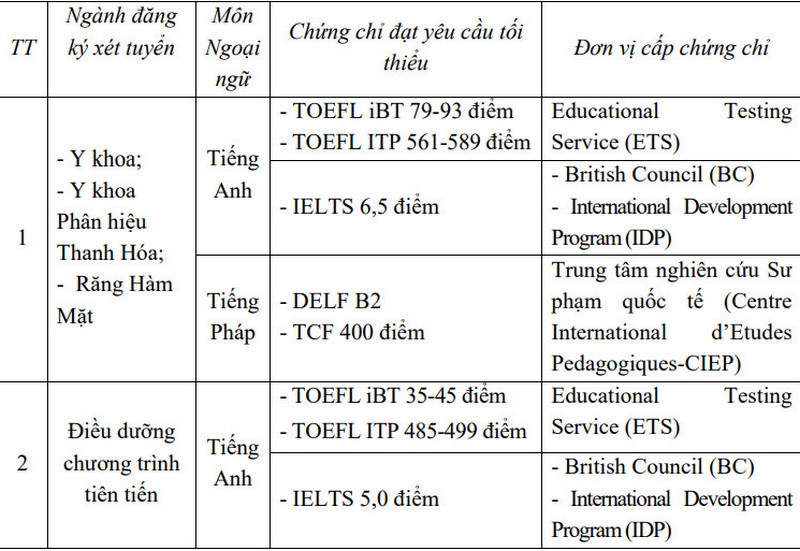 Đại học Y Hà Nội (YHB) (ảnh 1)