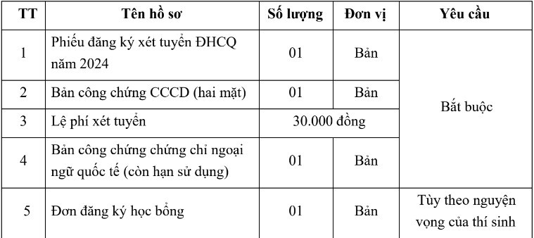 Trường Đại học Việt Nhật - Đại học Quốc gia Hà Nội (VJU) (ảnh 1)