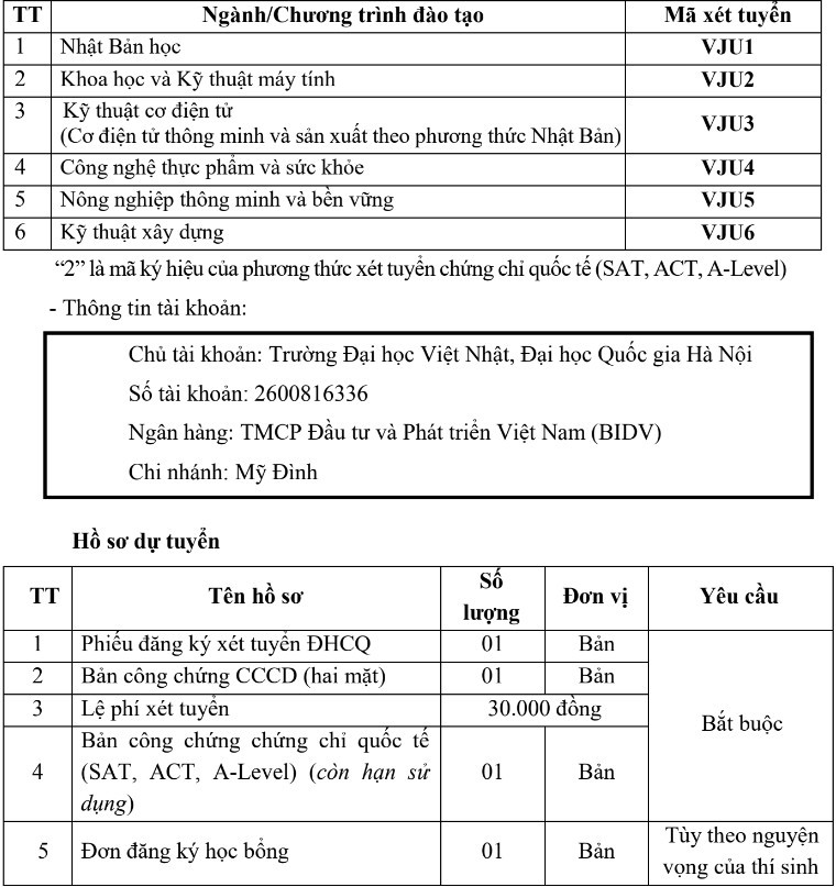 Trường Đại học Việt Nhật - Đại học Quốc gia Hà Nội (VJU) (ảnh 1)