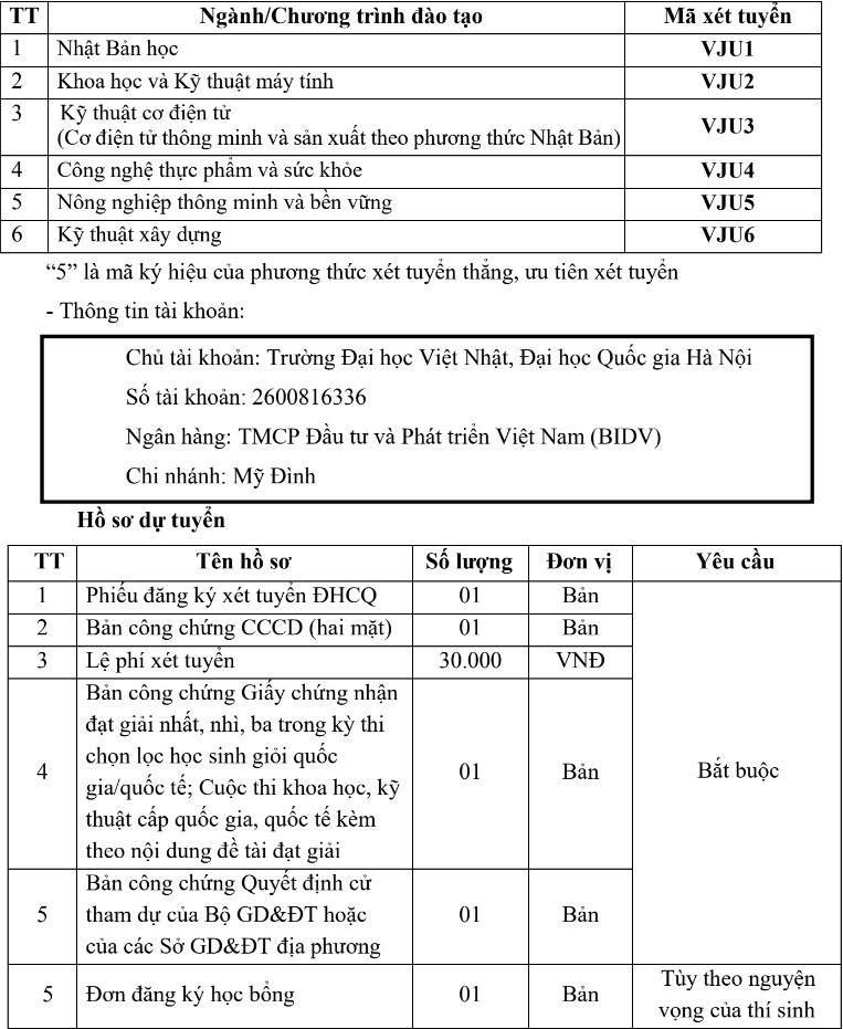 Trường Đại học Việt Nhật - Đại học Quốc gia Hà Nội (VJU) (ảnh 1)