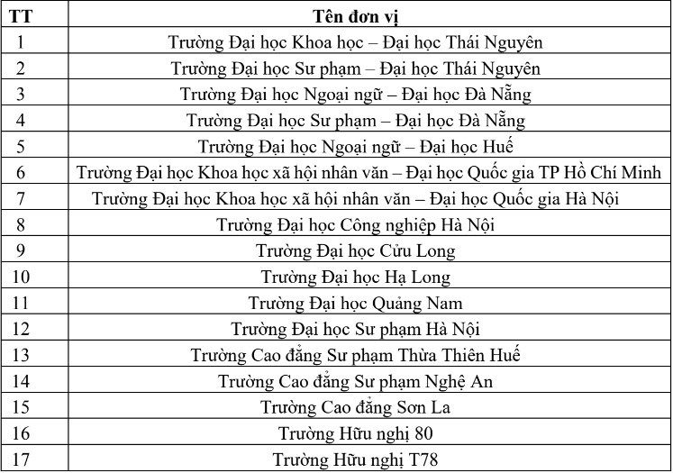 Trường Đại học Việt Nhật - Đại học Quốc gia Hà Nội (VJU) (ảnh 1)