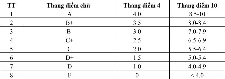 Trường Đại học Việt Nhật - Đại học Quốc gia Hà Nội (VJU) (ảnh 1)