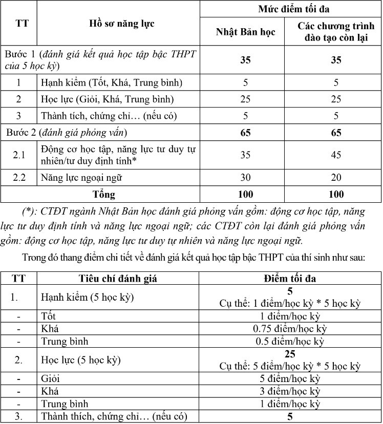 Trường Đại học Việt Nhật - Đại học Quốc gia Hà Nội (VJU) (ảnh 1)