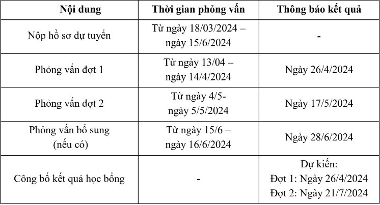 Trường Đại học Việt Nhật - Đại học Quốc gia Hà Nội (VJU) (ảnh 1)