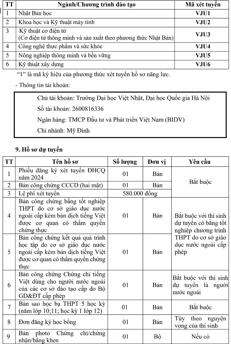 Trường Đại học Việt Nhật - Đại học Quốc gia Hà Nội (VJU) (ảnh 1)