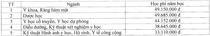 Đại học Y Dược Cần Thơ (YCT) (ảnh 2)