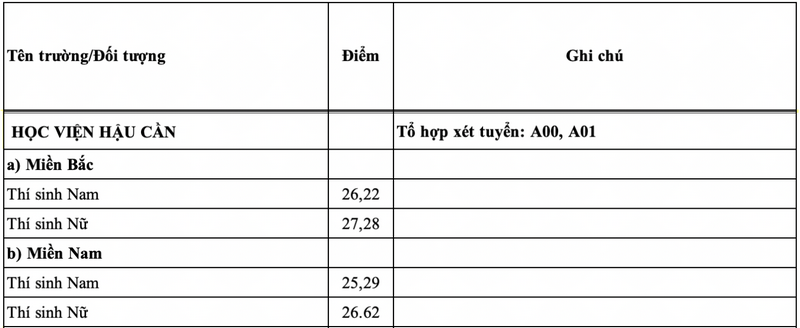 Học viện Hậu cần (HEH) (ảnh 3)