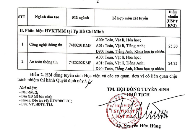 Điểm chuẩn Học viện Kỹ thuật Mật mã năm 2022 (ảnh 1)