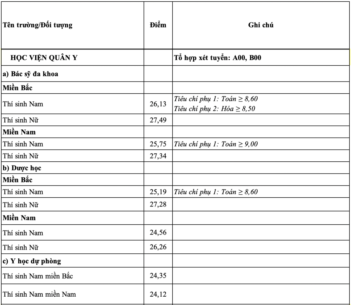 Học viện Quân y (YQH) (ảnh 1)