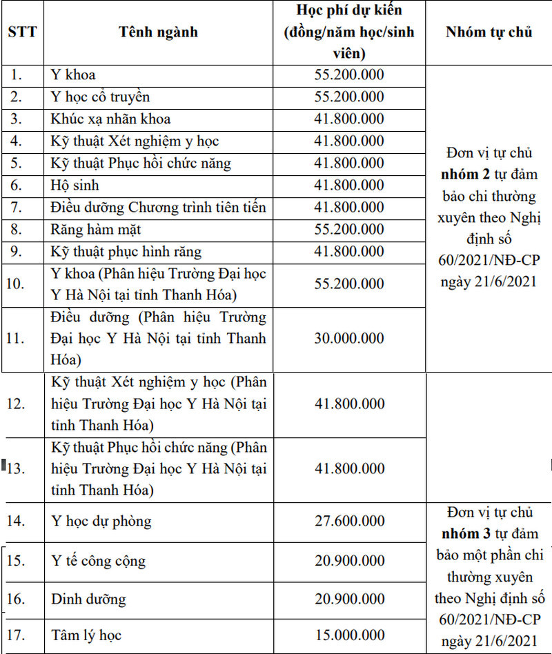 Đại học Y Hà Nội (YHB) (ảnh 1)