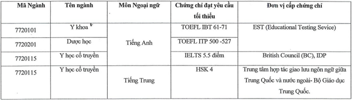 Học viện Y dược học cổ truyền Việt Nam (HYD) (ảnh 1)