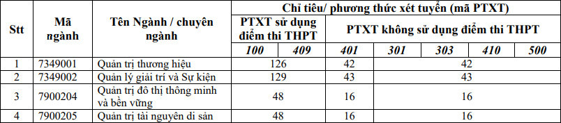 Trường Khoa học liên ngành và Nghê thuật - Đại học Quốc gia Hà Nội (QHK) (ảnh 1)