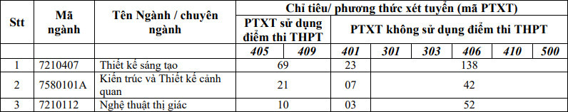 Trường Khoa học liên ngành và Nghê thuật - Đại học Quốc gia Hà Nội (QHK) (ảnh 1)