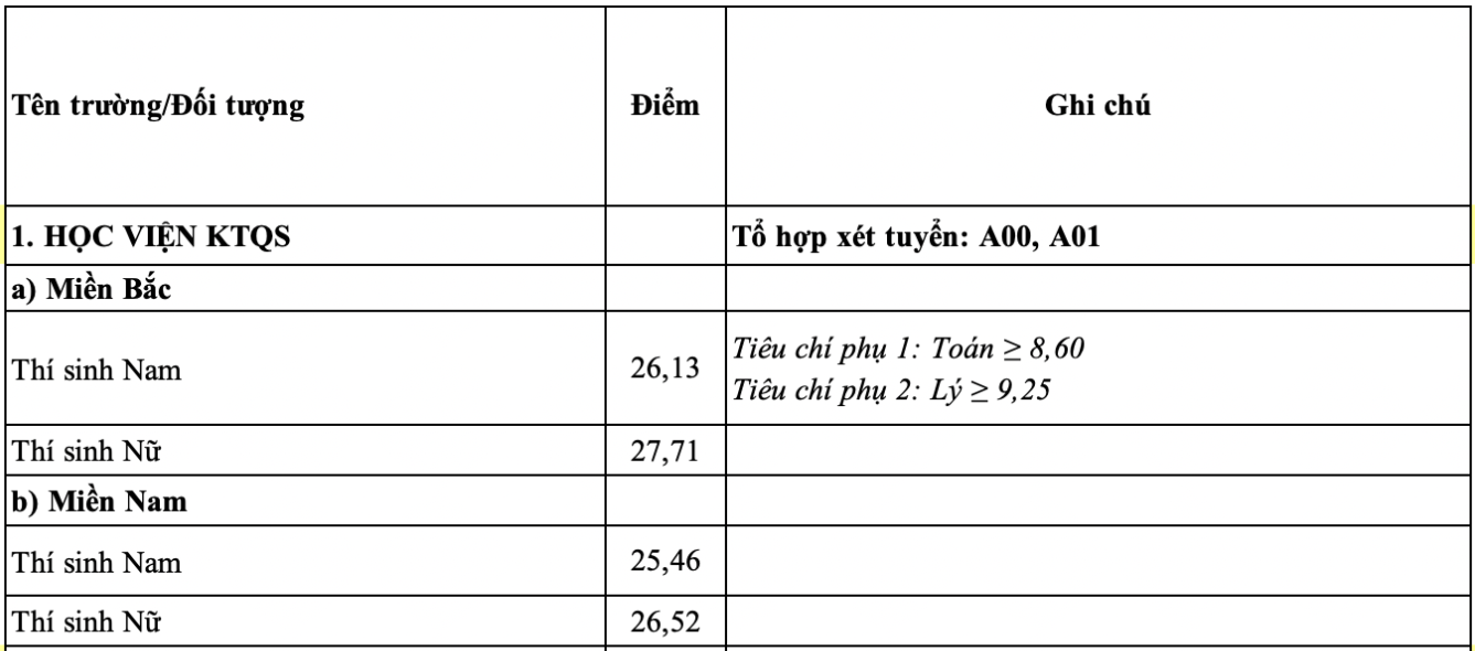 Học viện Kỹ thuật Quân sự (KQH) (ảnh 1)