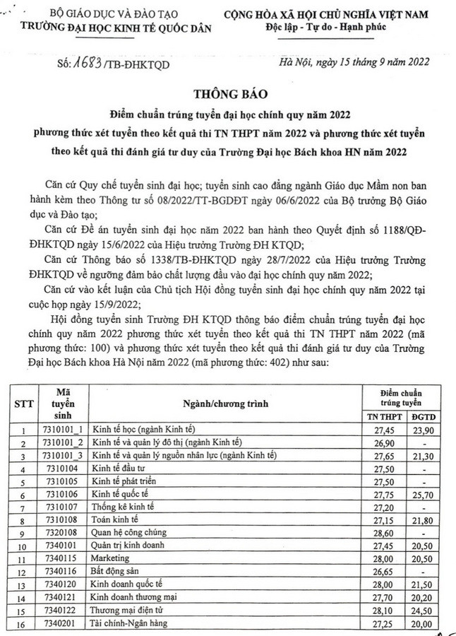 Điểm chuẩn Đại học Kinh tế Quốc dân năm 2022 (ảnh 1)