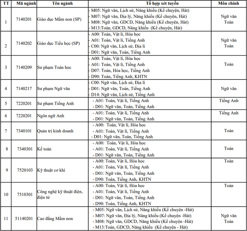 Đại học Đồng Nai (DNU) (ảnh 2)